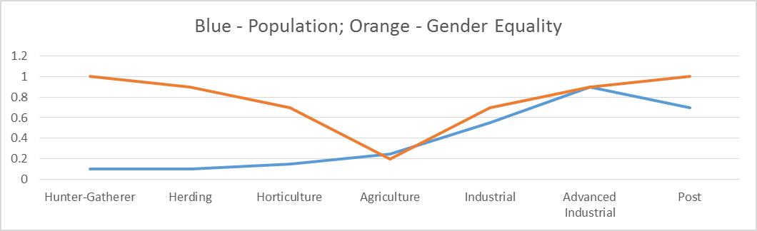 graphic