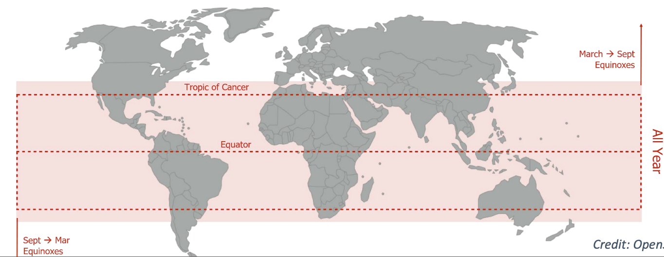 High-Altitude Pseudo Satellites (HAPS) | UPSCprep.com