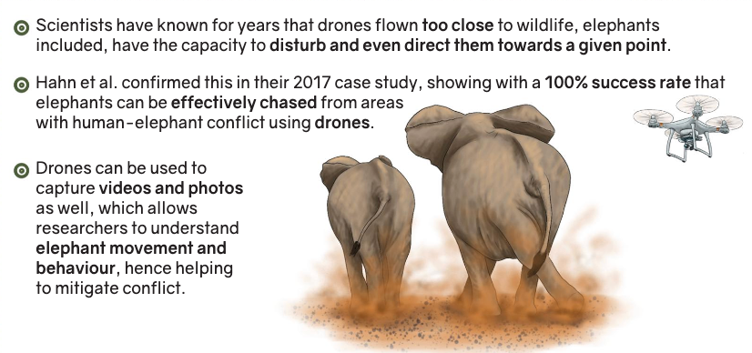 Drones - Elephant Conflict in Kerala - Human-Wildlife Conflict | UPSC