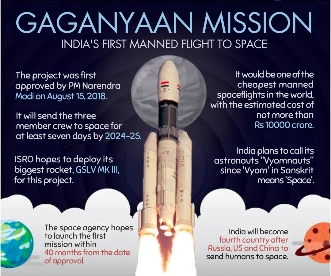Gaganyaan Mission | ISRO