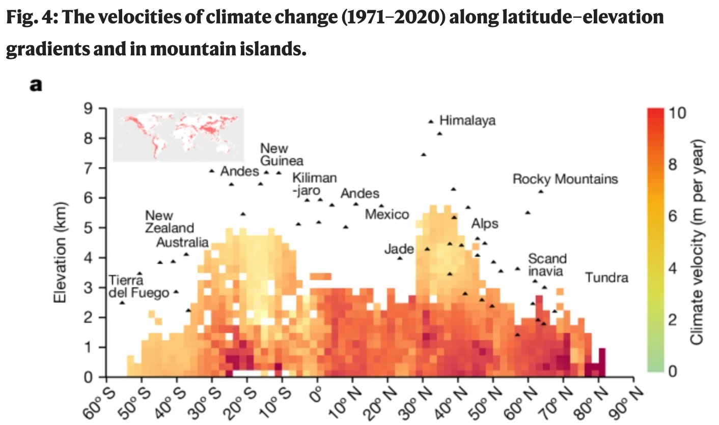 Mean climate velocity of mountains worldwide. Mountain summits are labelled for reference | UPSC Prelims | Environment