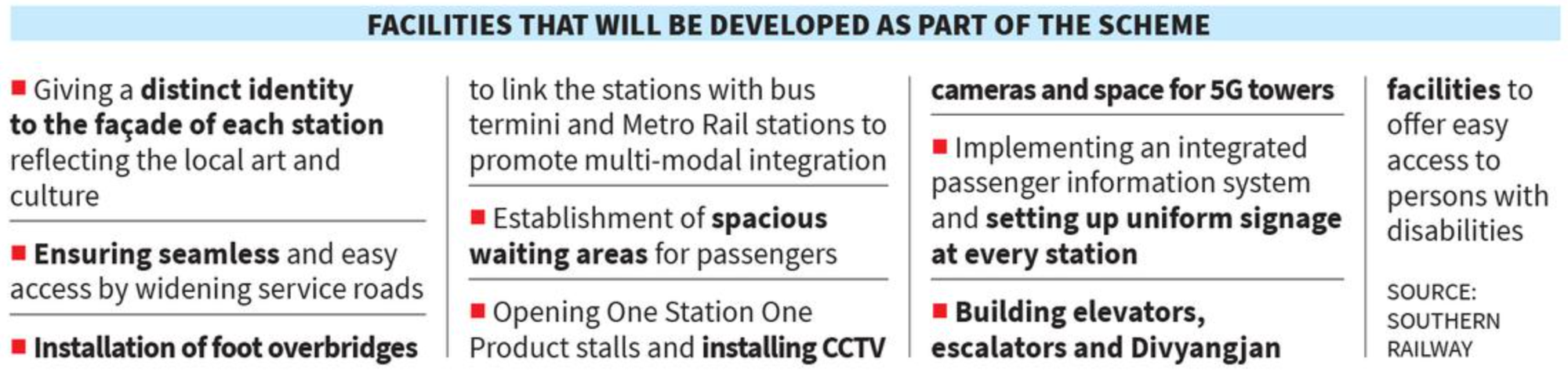 Amrit Bharat Station Scheme - UPSC Prelims 2024