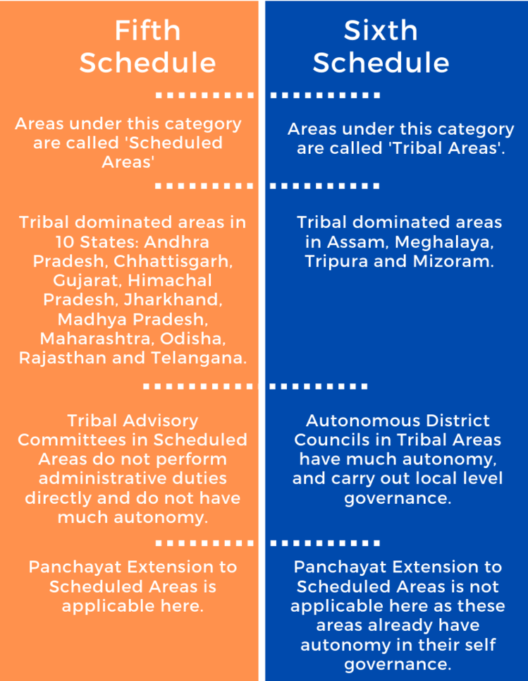 Article No 244 Of Indian Constitution | Article 244 of the Indian Constitution addresses Scheduled and Tribal Areas | UPSC