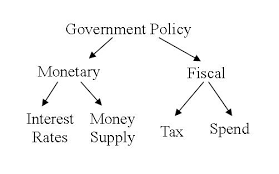 Fiscal Policy | UPSC Indian Economy
