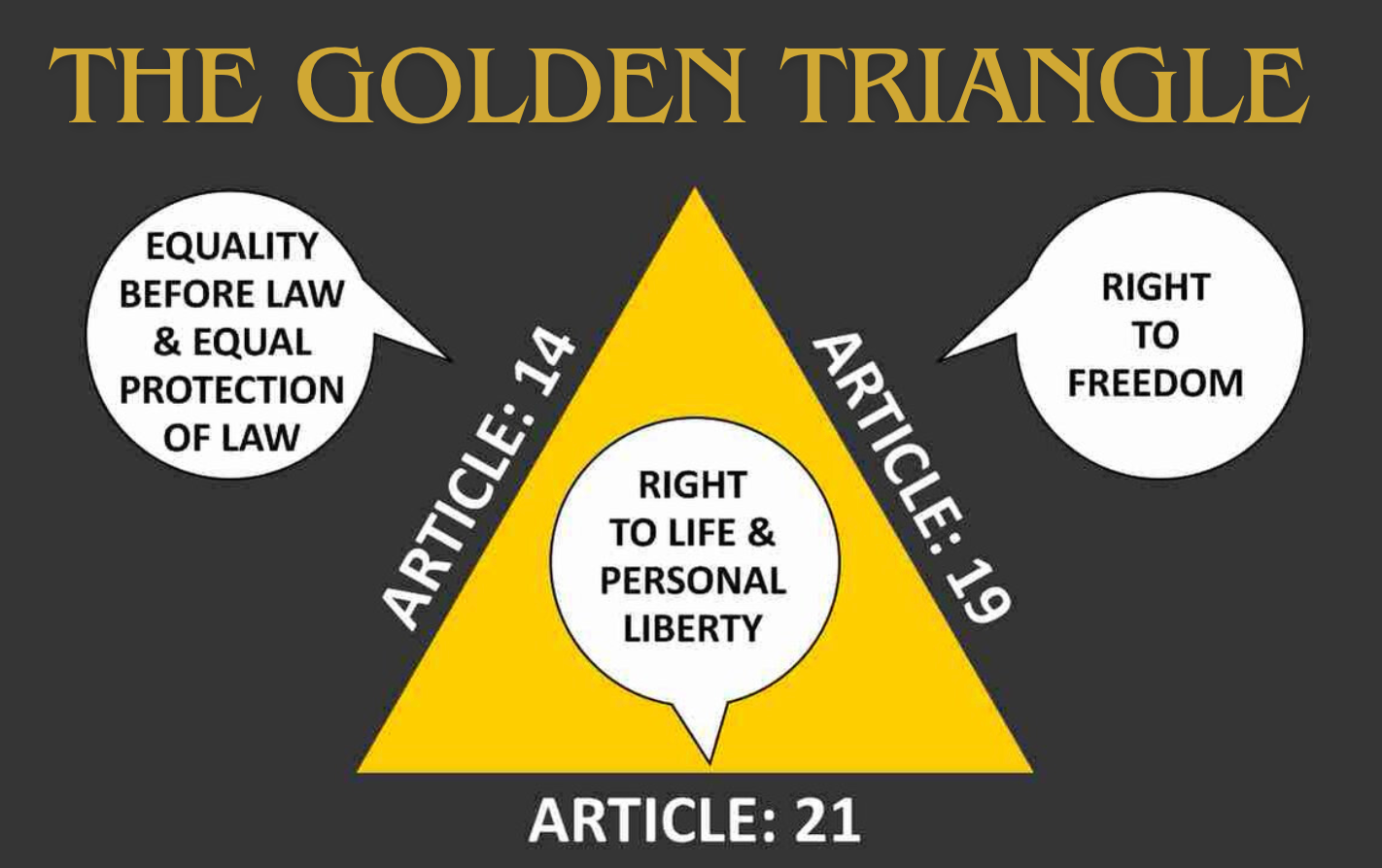 Article 21, Article 19, Article 14 - The Golden Triangle | Indian Constitution | UPSC | UPSCprep.com