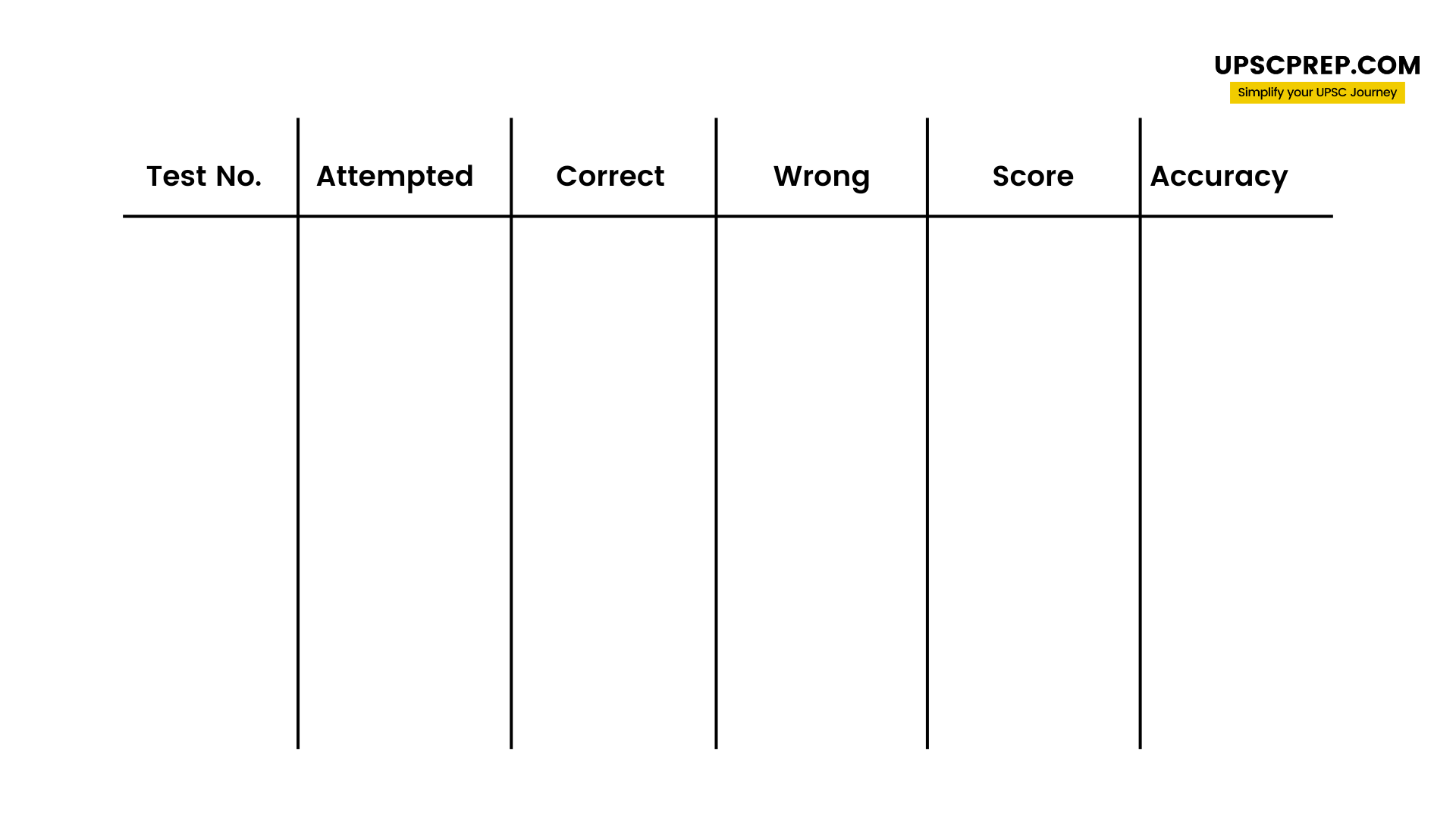 MOCK TEST SERIES ANALYSIS - UPSC Prelims | UPSCprep.com