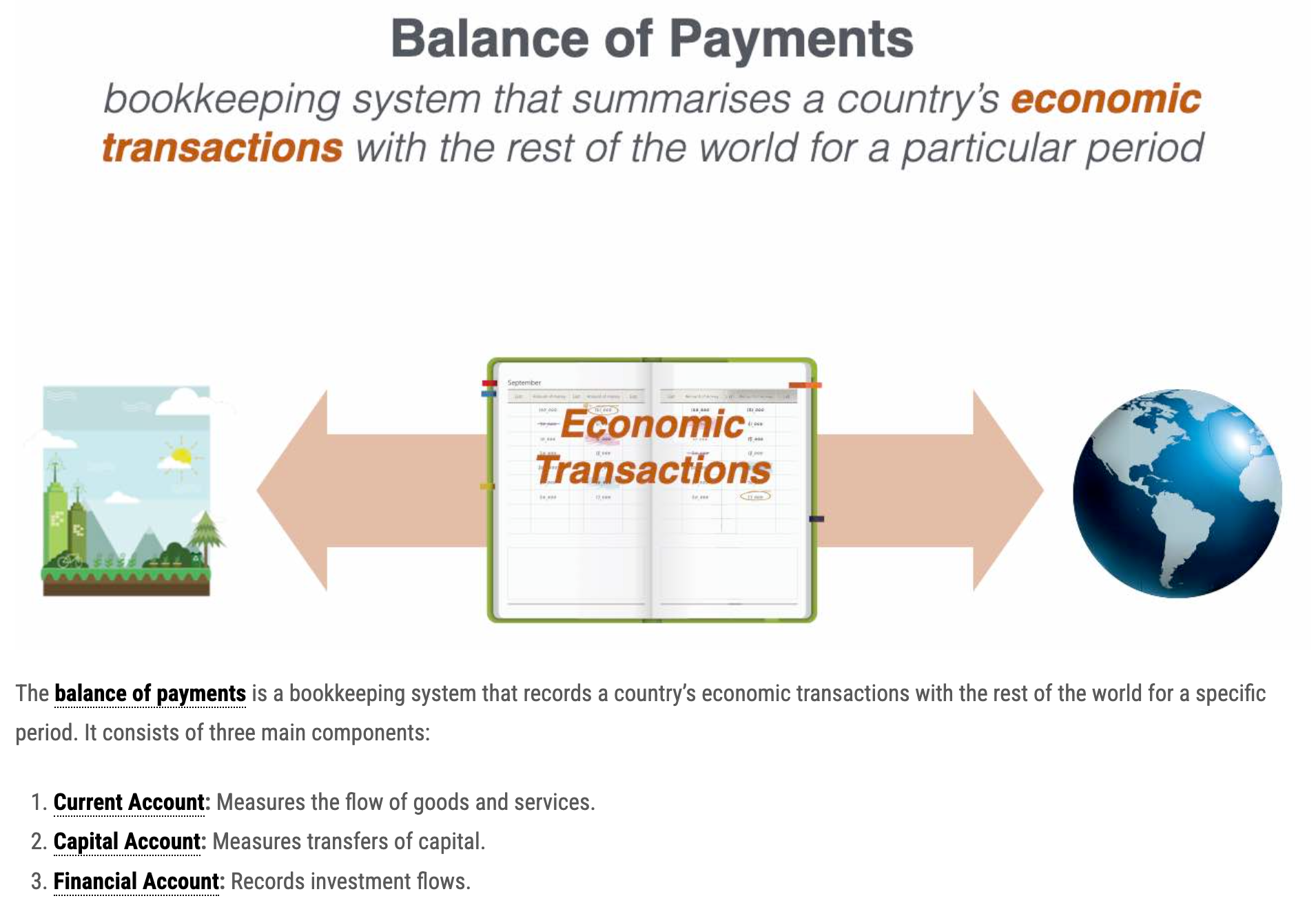  Balance of Payments | Indian Economy | UPSC Prelims 