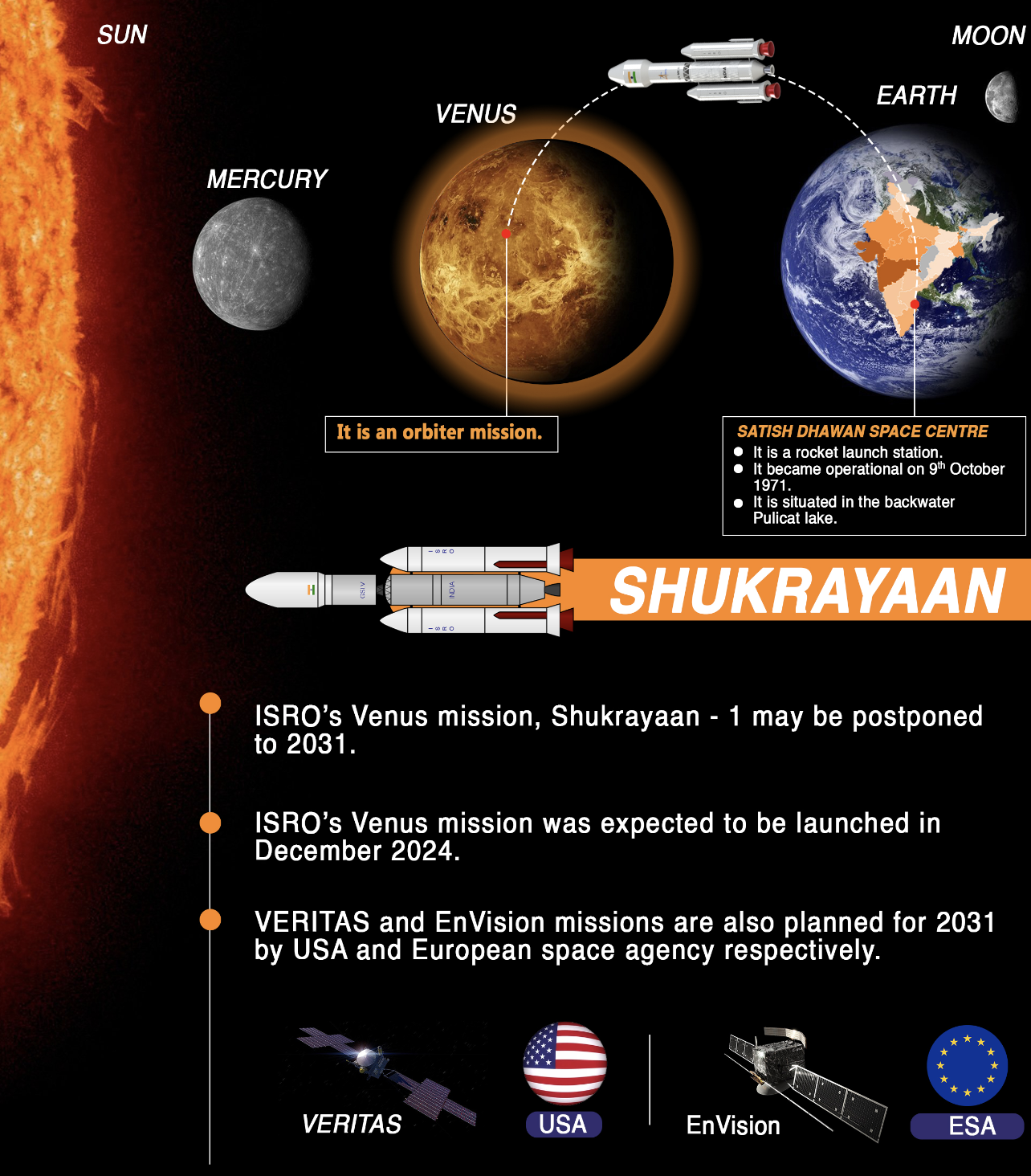 Previse 2024: S&T most important current affairs