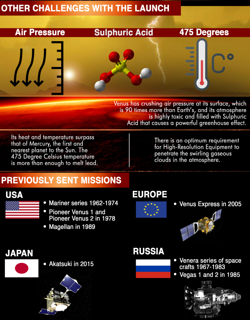 Previse 2024: S&T most important current affairs