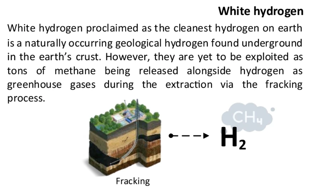 White Hydrogen | UPSC Prelims