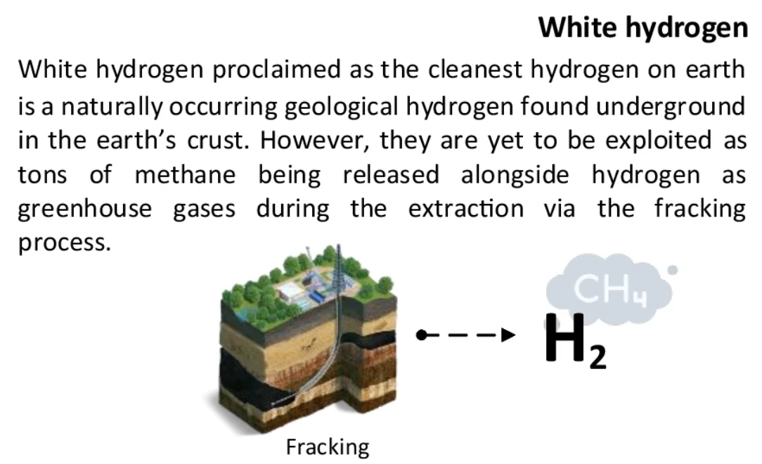 Previse 2024: Types of Hydrogen