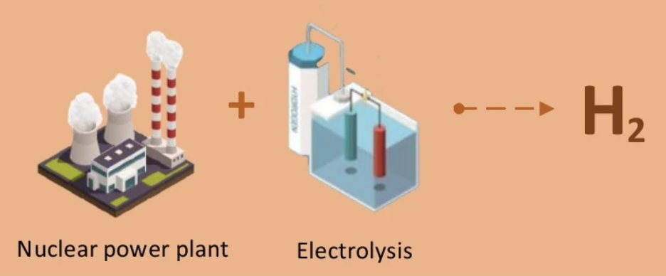 Previse 2024: Types of Hydrogen