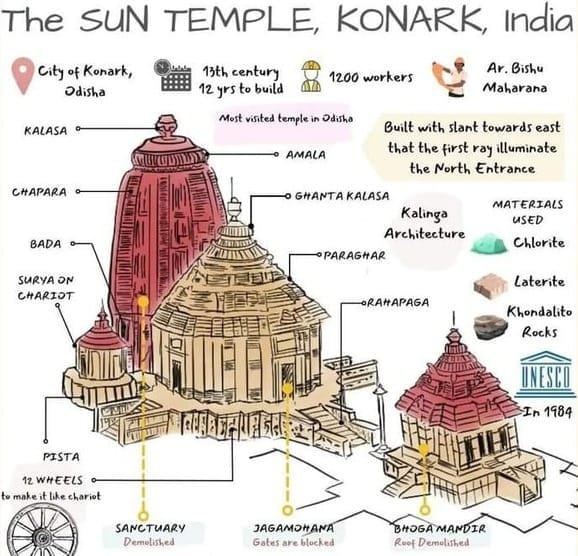 Konark Sun Temple in Odisha | UPSC | Architecture
