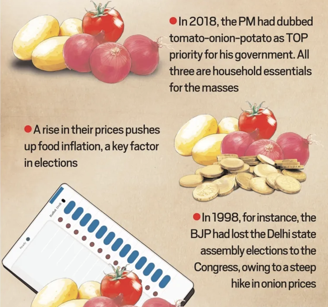 Election 2024 | Onion Price Hike | UPSC