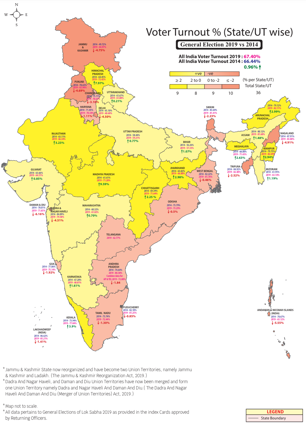 Voter Turnout % (State/UT wise) General Election 2019 vs 2014  | ECI | UPSC