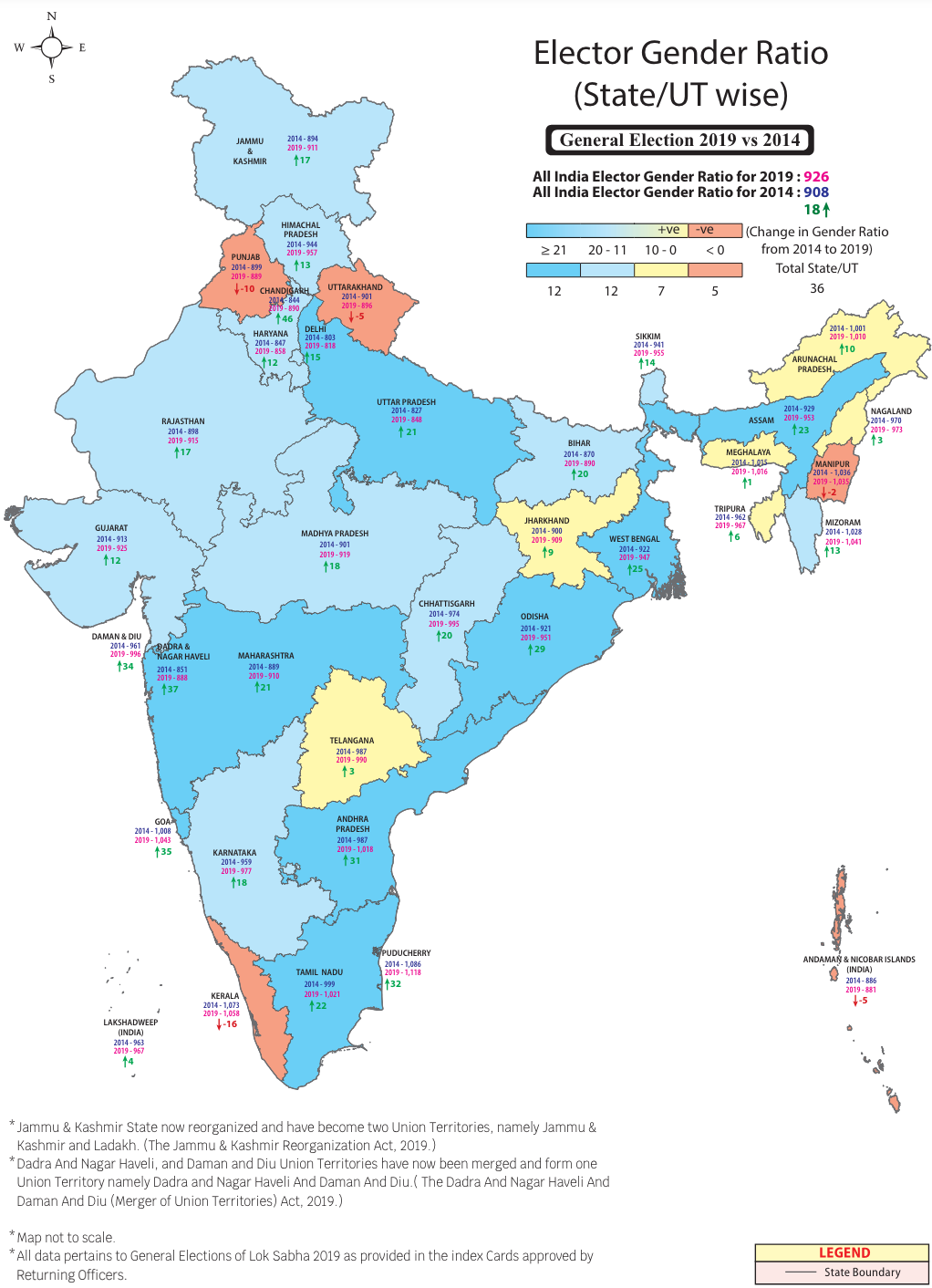 Elector Gender Ratio (State/UT wise) General Election 2019 vs 2014 | ECI | UPSC