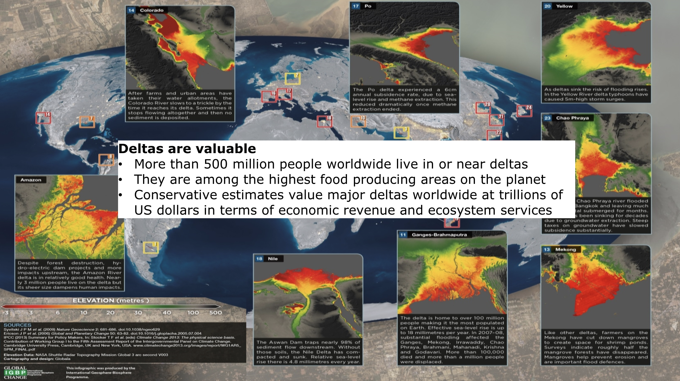 Threats to Deltas around the world | UPSC