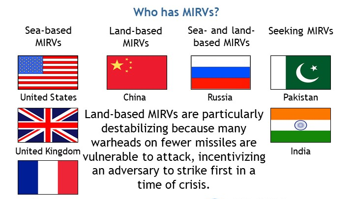  MIRV technology (Multiple Independently Targetable Reentry Vehicle) | UPSC