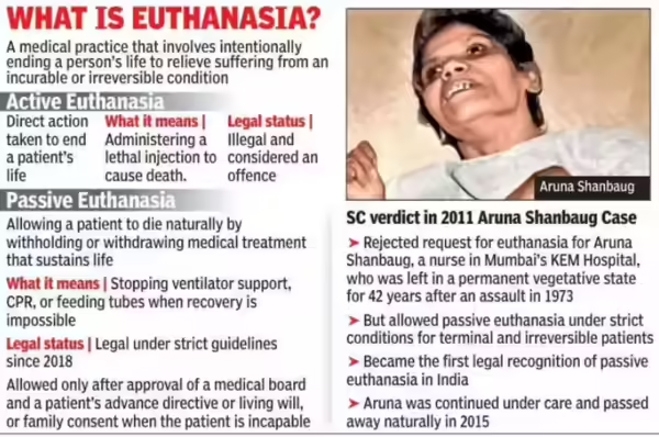 what is euthanasia? | UPSC