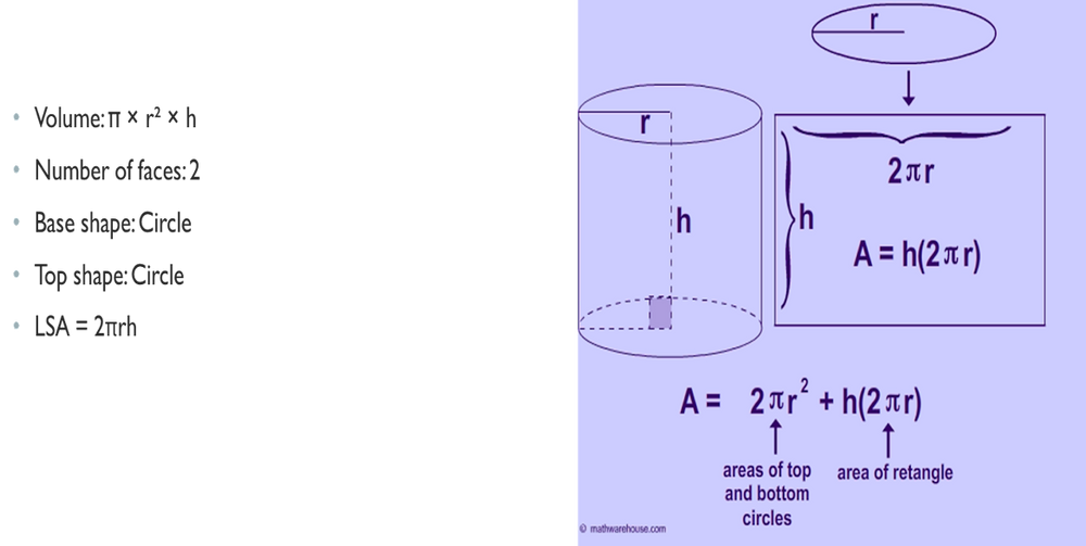mensuration-upsc-csat-upscprep