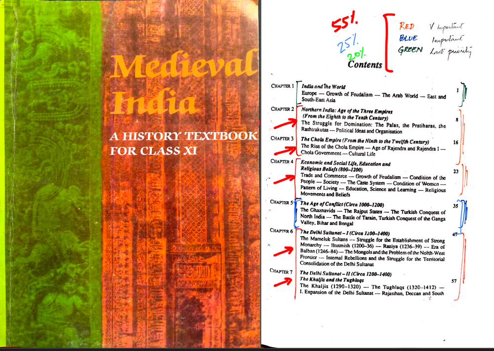 Ancient Medieval High Priority Topics For Upsc Prelims 2024 Ancient Medieval High Priority Topics For Upsc Prelims 2024