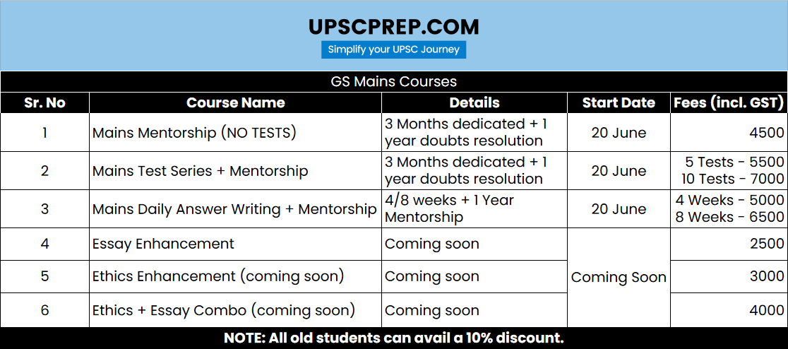 Mains Mentorship (NO Tests)