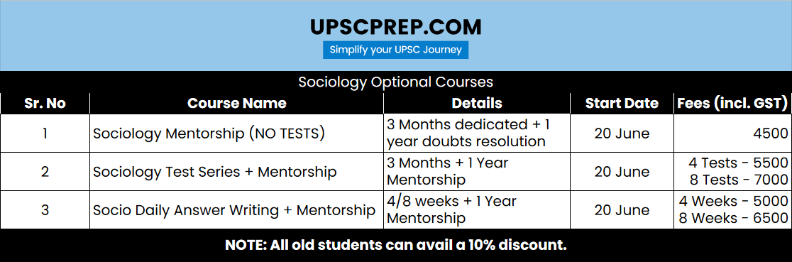 Sociology Mentorship (NO Tests)