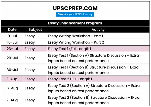 Essay Enhancement Course