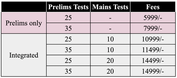 Prelims Test Series