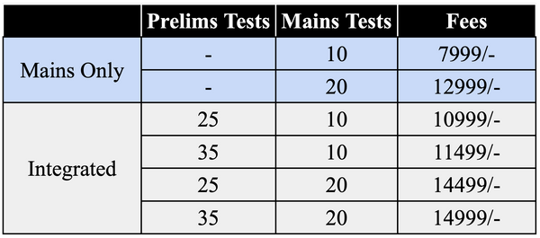 Mains Test Series + Mentorship