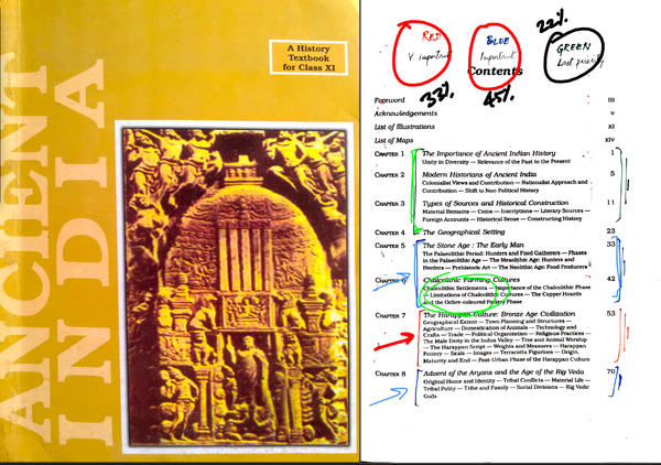 Ancient Medieval High Priority Topics For Upsc Prelims 2024 Ancient Medieval High Priority Topics For Upsc Prelims 2024