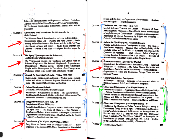Ancient Medieval High Priority Topics For Upsc Prelims 2024 Ancient Medieval High Priority Topics For Upsc Prelims 2024
